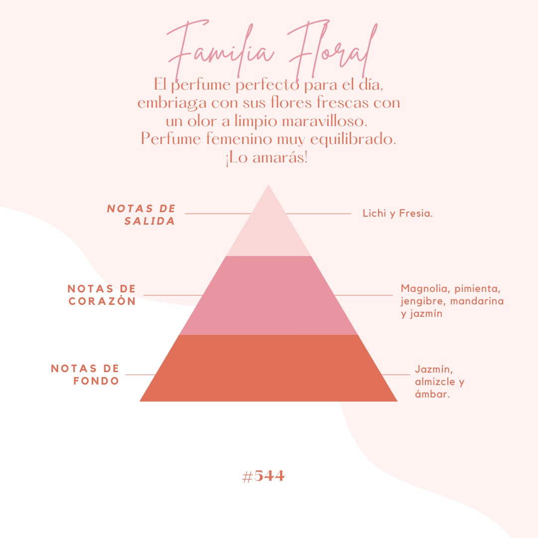 Perfume "MAMÁ, GRACIAS POR ESTAR SIEMPRE AHÍ" 50ml - Be Love